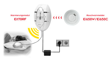 EI170RF Hörgeschädigtensystem